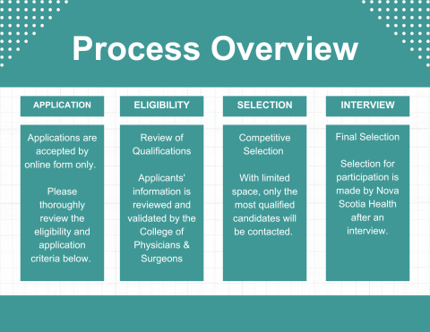 Pace Process Overview
